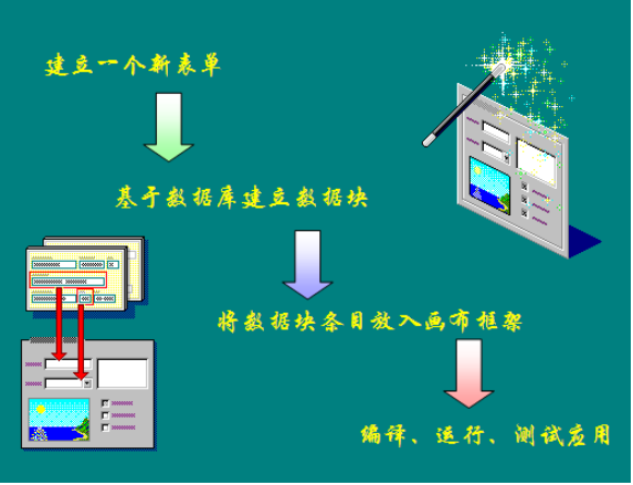 Oracle Forms Builder 开发实战 中文百度网盘下载_PHP教程-奇速网