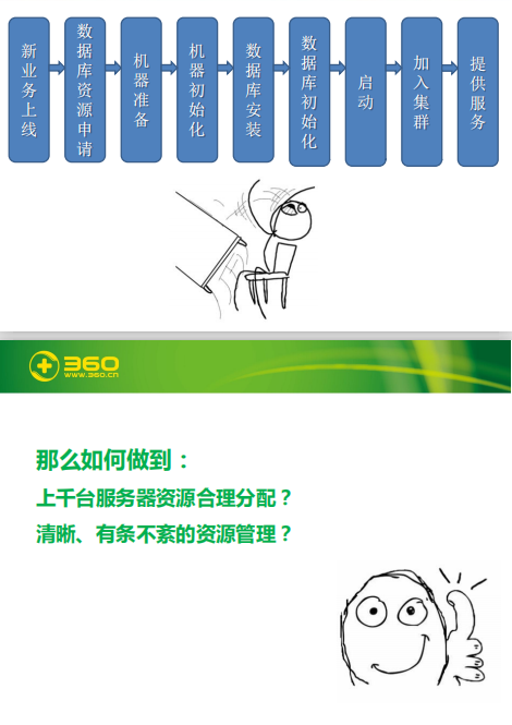 如何打造360 MySQL服务 中文PDF_数据库教程-奇速网