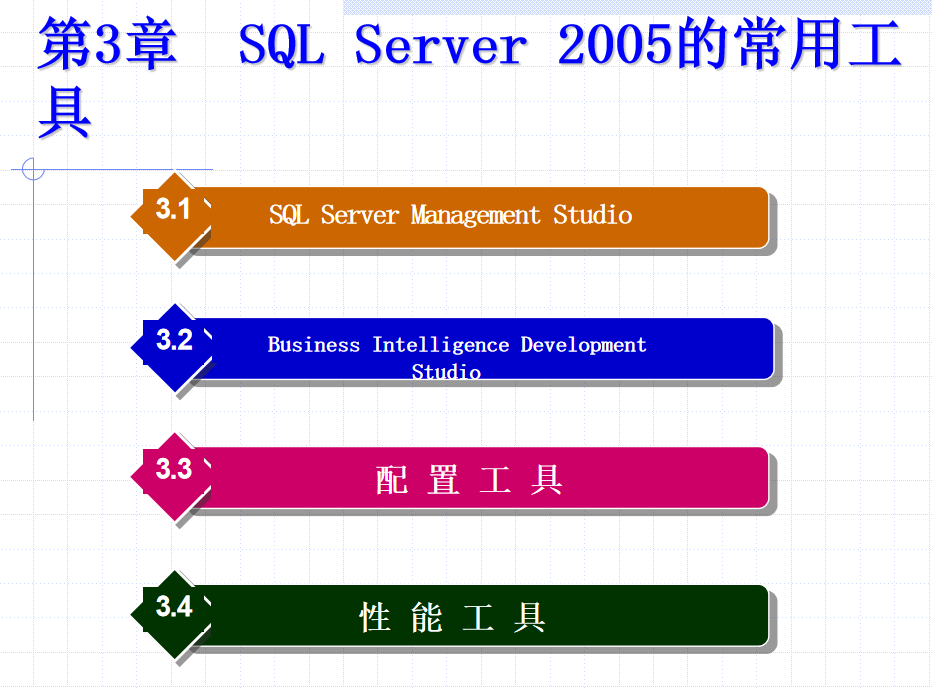 SQL Server 2005数据库技术与应用 大学教案3 SQL Server 2005的常用工具_数据库教程-奇速网