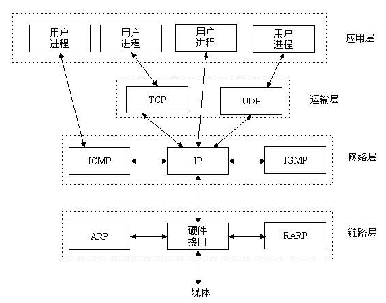 PHP的Socket网络编程入门指引 中文版_PHP教程-奇速网