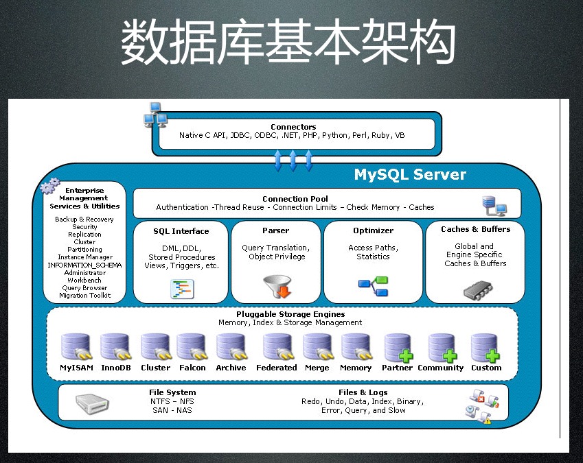 database_mysql_数据库教程-陌佑网云资源