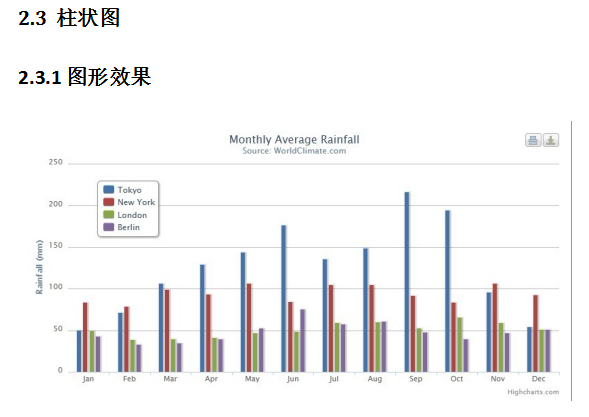 Highcharts使用说明 中文_前端开发教程-奇速网