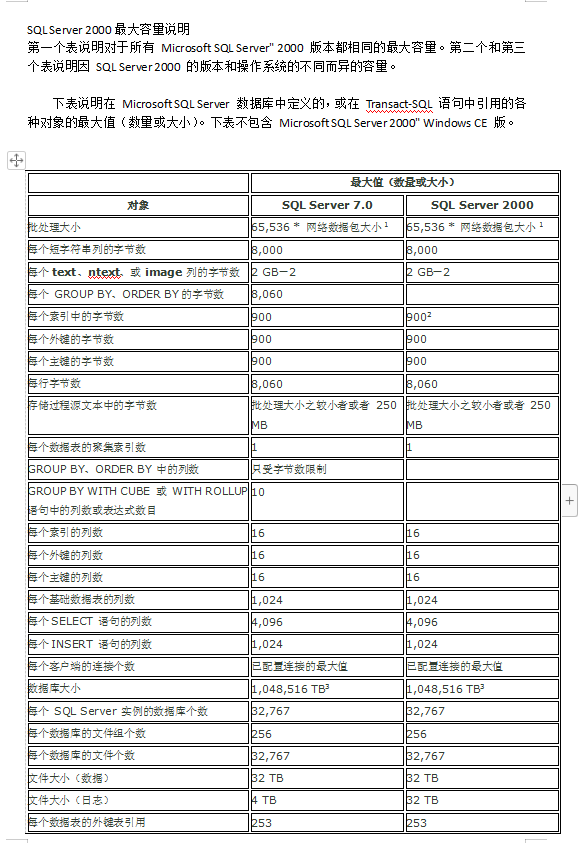 SQL Server 2000最大容量说明_数据库教程-奇速网