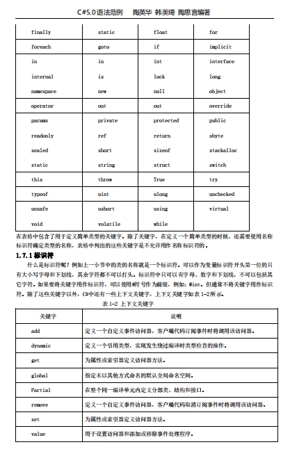 C#5.0语法范例 精讲 pdf_NET教程-奇速网