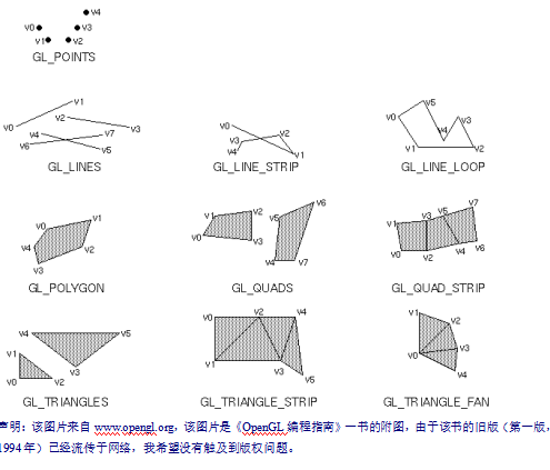 OpenGL入门教程 中文-奇速网