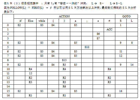 C语言编译器的设计与实现-奇速网