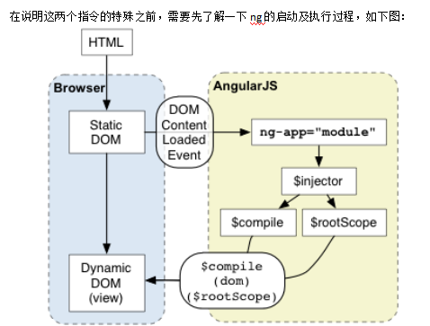 AngularJS介绍&学习文档 中文_前端开发教程-奇速网