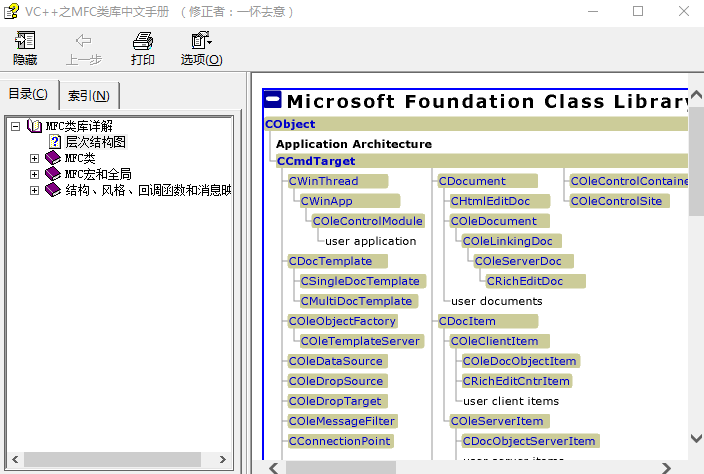 VC++之MFC类库中文手册 完整chm_NET教程-奇速网