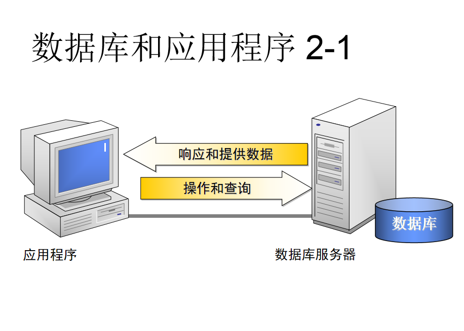 SqlServer教材基础学习（基础篇）_数据库教程-陌佑网云资源