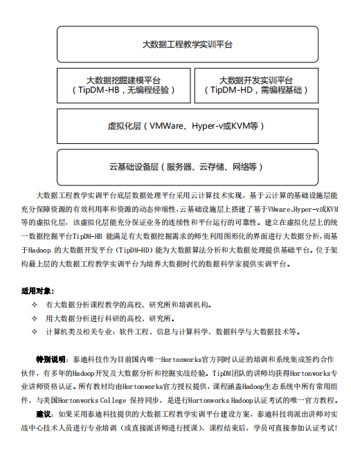 顶尖大数据工程教学实训平台（TipDM-H8）产品白皮书V3.6 PDF_数据库教程-奇速网