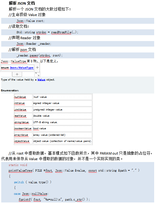 Jsoncpp库使用说明 中文-奇速网