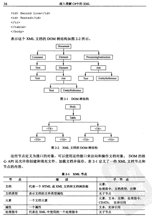 深入理解C#中的xm<x>l PDF_NET教程-奇速网