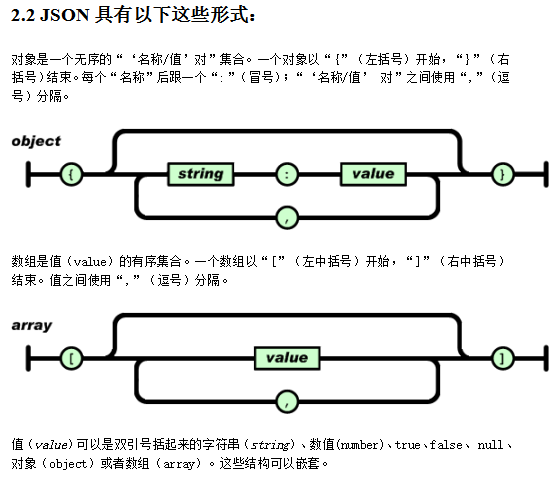 JSON c语言开发指南 中文-奇速网