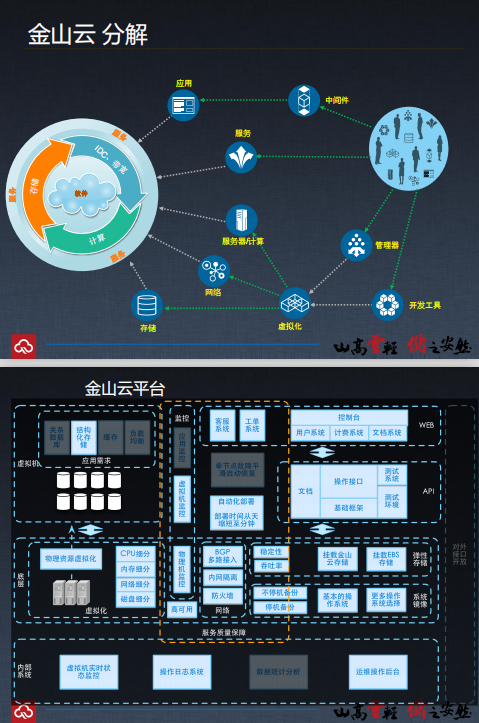 金山快盘专业易用的企业信息化解决方案 杨钢 pdf_数据库教程-奇速网