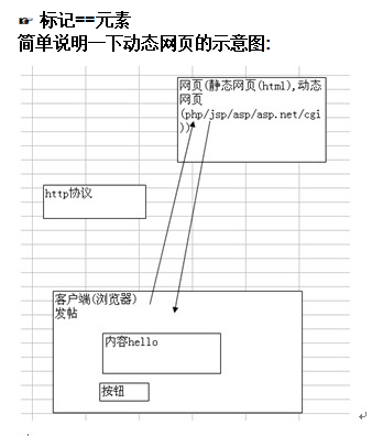 韩顺平PHP入门到精通全套笔记_PHP教程-奇速网