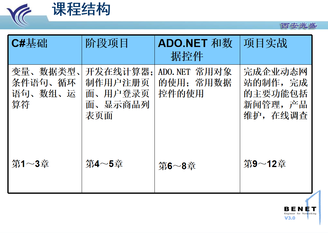 使用ASP.NET构建动态网站 ppt格式_NET教程-陌佑网云资源