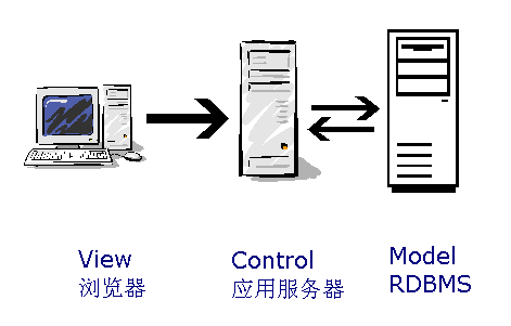 PHP模板引擎smarty入门 中文版_PHP教程-奇速网