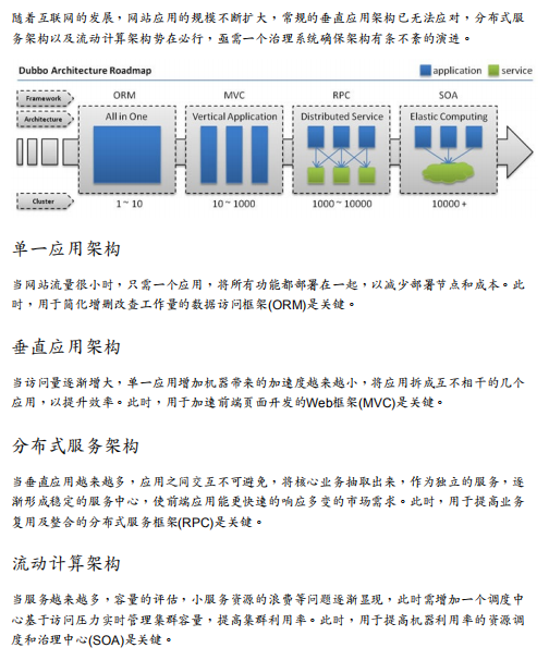 dubbo说明文档及配置PDF_服务器教程-奇速网