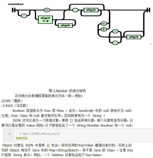 使用JSON进行网络数据交换传输 中文_数据库教程-奇速网