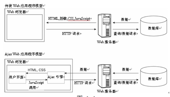 Ajax高级程序设计 中文_前端开发教程-奇速网