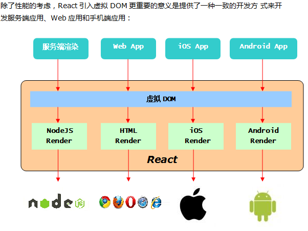 React快速入门 中文_前端开发教程-奇速网