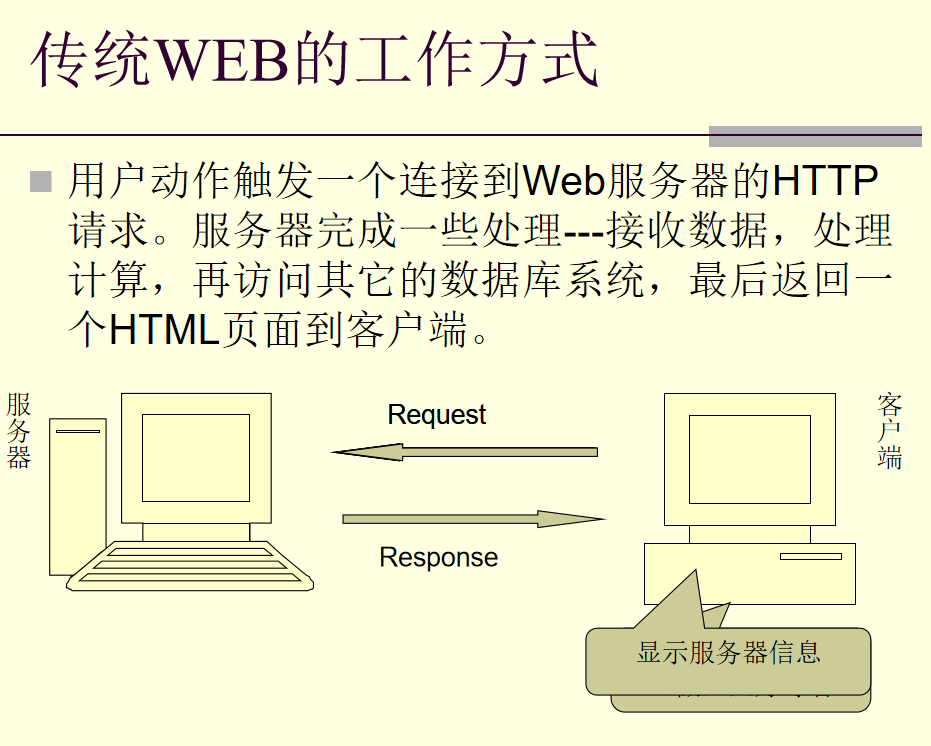 AJAX与DWR框架_前端开发教程-奇速网