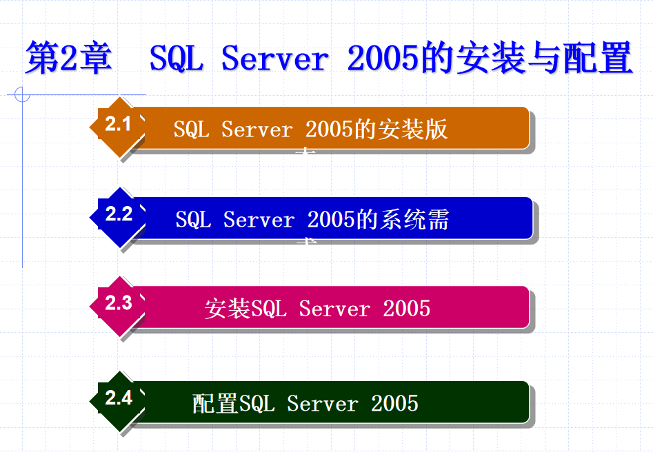 SQL Server 2005数据库技术与应用 大学教案2 SQL Server 2005的安装与配置_数据库教程-奇速网