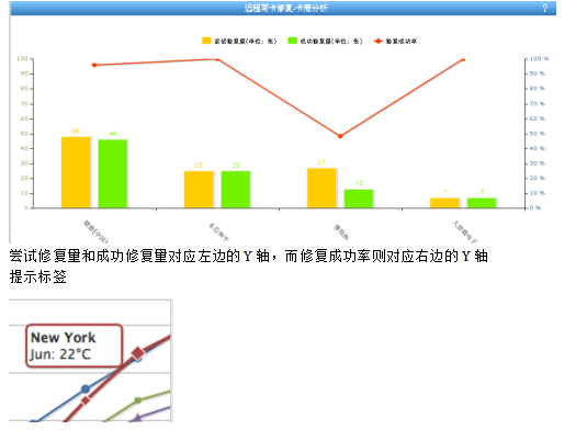 使用Highcharts快速开发报表 中文_前端开发教程-奇速网