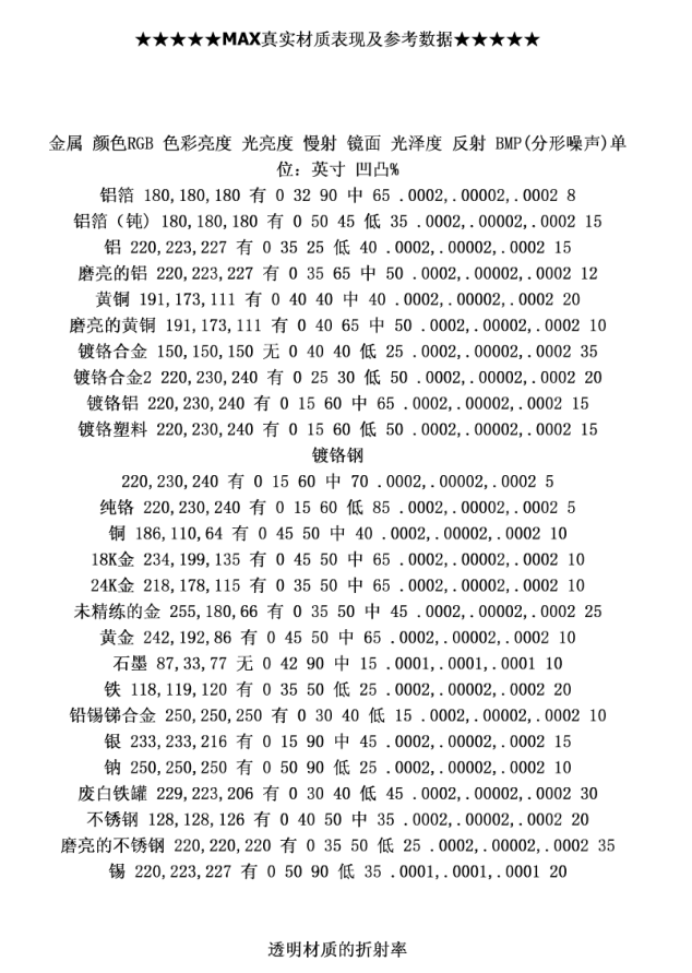 3D MAX真实材质表现及参考数据_美工教程-奇速网