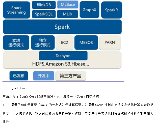 Spark入门实战系列 中文_数据库教程-奇速网