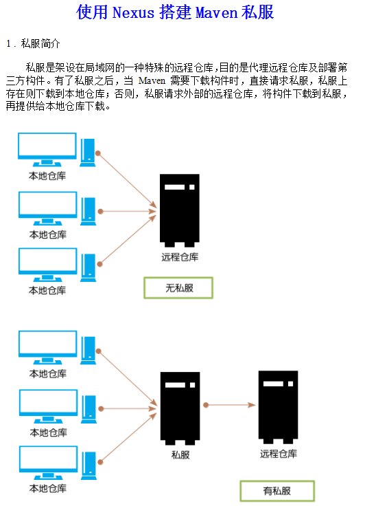 使用Nexus搭建Maven私服 中文_数据库教程-奇速网