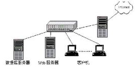 IIS 7.0 官方安装版_服务器教程-奇速网