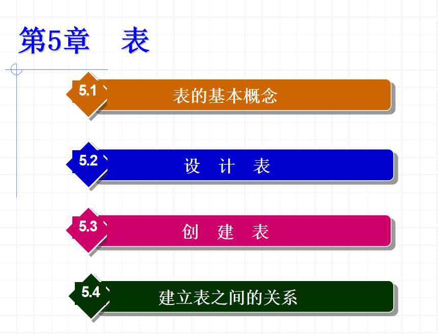 QL Server 2005数据库技术与应用 大学教案5 表_数据库教程-奇速网