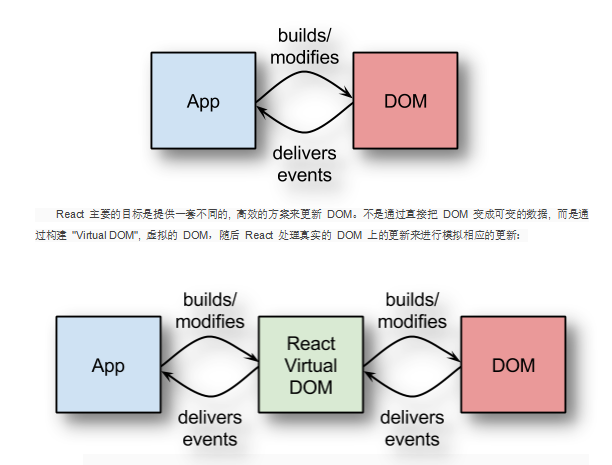 React JS框架介绍 中文_前端开发教程-奇速网