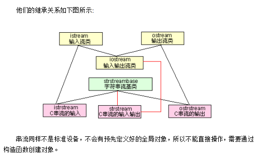 C++的iostream标准库介绍-奇速网