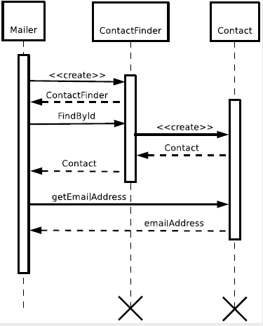 PHP设计模式指南 中文版PDF_PHP教程-奇速网