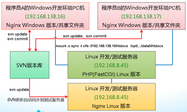 PHP在金山游戏运营中的应用_PHP教程-奇速网