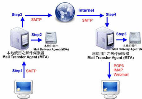 IMail server_服务器教程-奇速网