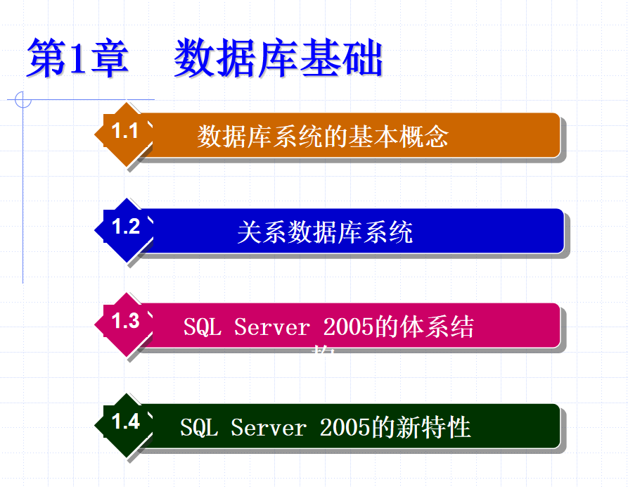 SQL Server 2005数据库技术与应用 大学教案1 数据库基础_数据库教程-奇速网