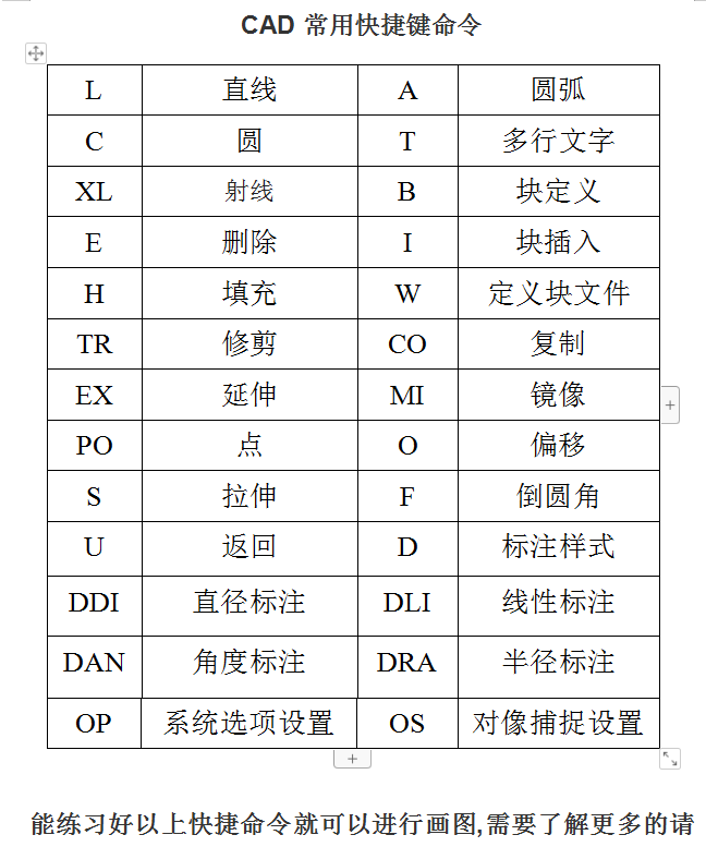 CAD快捷键命令表_最实用的_美工教程-奇速网