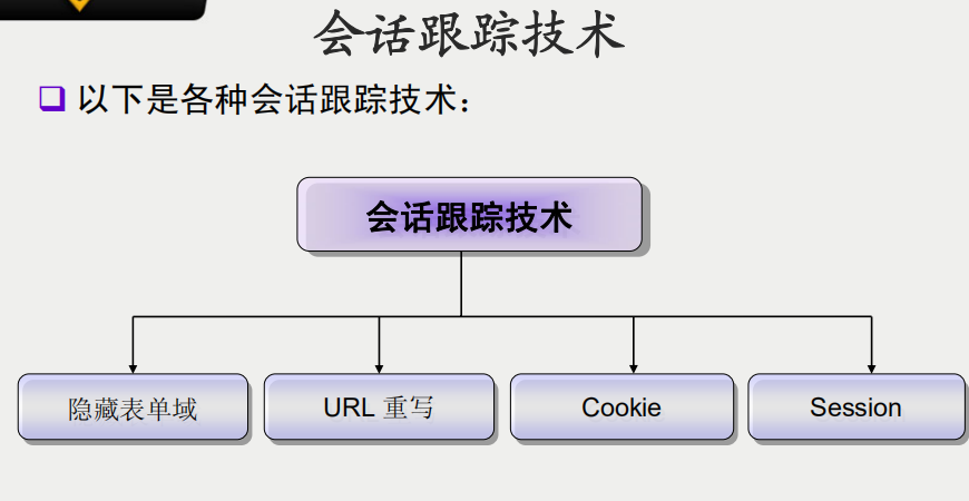 PHP会话跟踪 PDF_PHP教程-奇速网