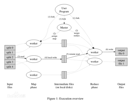 MapReduce工作原理 中文_服务器教程-奇速网