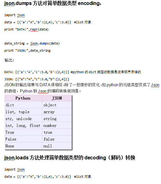 Python处理JSON 中文_前端开发教程-奇速网