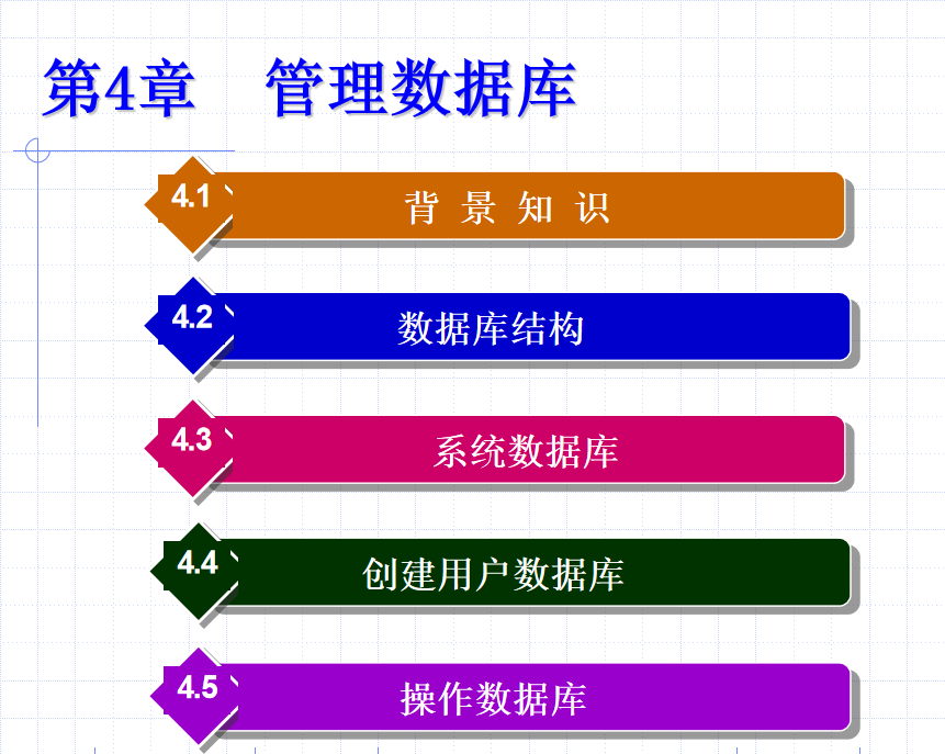 SQL Server 2005数据库技术与应用 大学教案4 管理数据库_数据库教程-奇速网