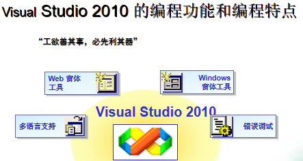 C#.NET企业级项目开发教程 （马瑞新）_NET教程-奇速网